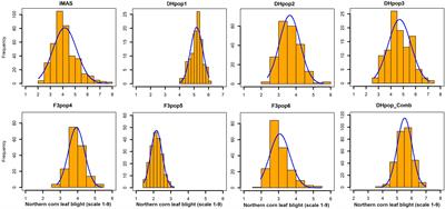 A combination of joint linkage and genome-wide association study reveals putative candidate genes associated with resistance to northern corn leaf blight in tropical maize